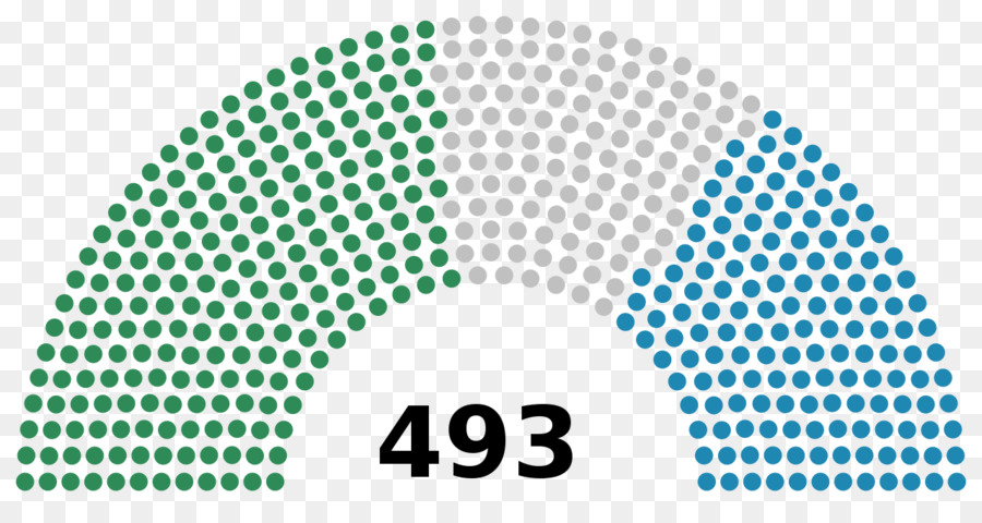 Elección Legislativa Francesa 2017，Francia PNG