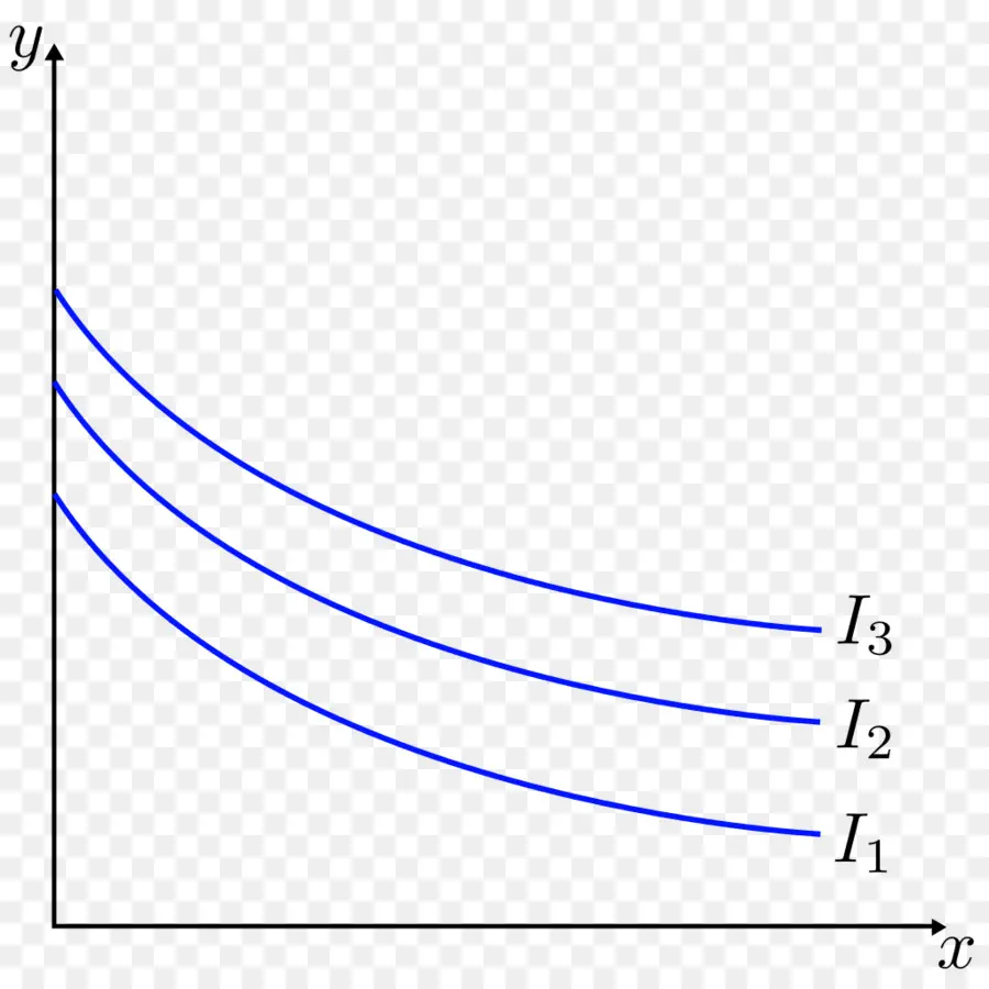 Quasilinear Utilidad，La Curva De Indiferencia PNG