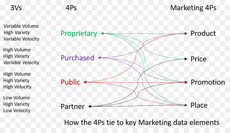 Mezcla De Marketing，Marketing PNG