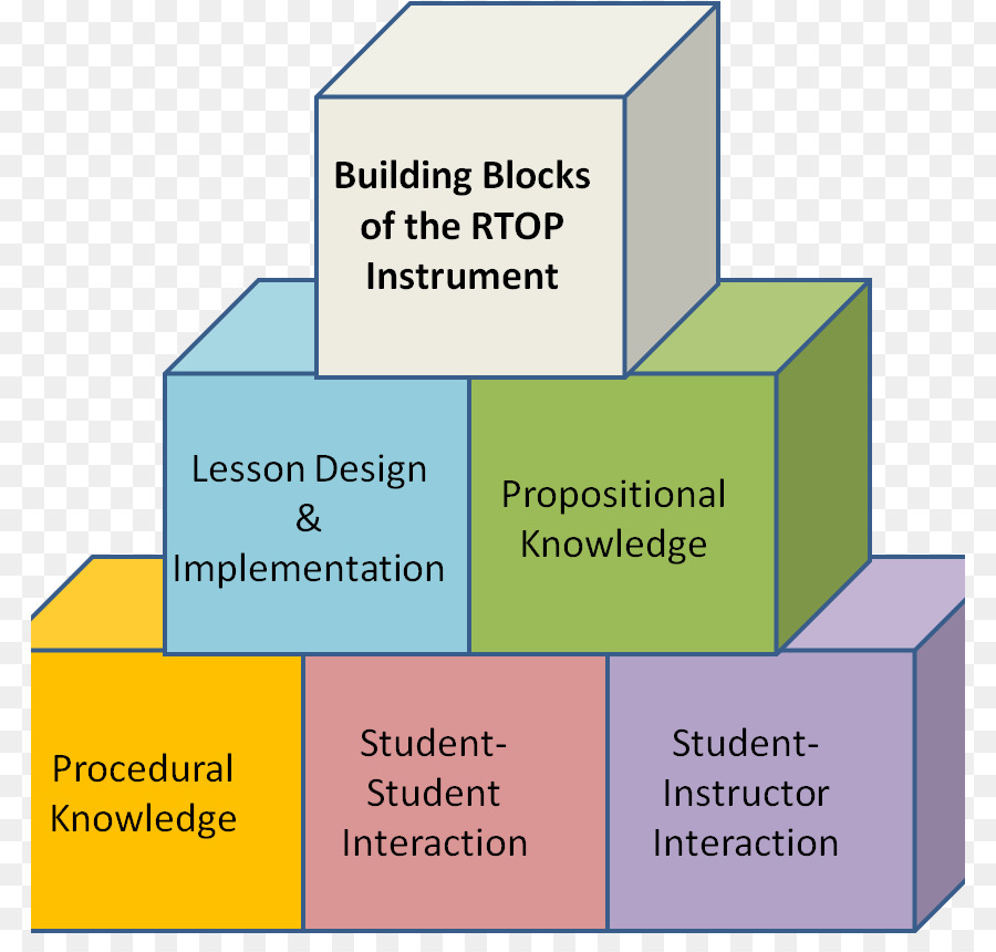 Diagrama De，Presentación PNG