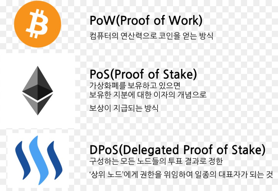 Proofofstake，Bitcoin En Efectivo PNG