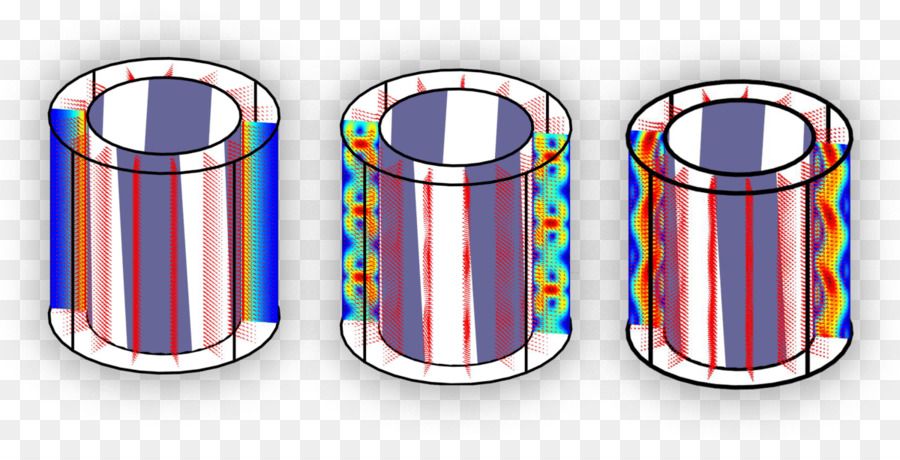 El Flujo De Couette，La Dinámica De Fluidos PNG