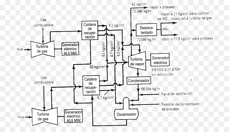 Dibujo Técnico，Diagrama De PNG