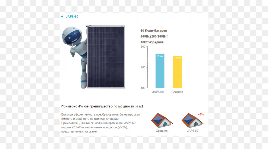 Paneles Solares，Fotovoltaicos PNG