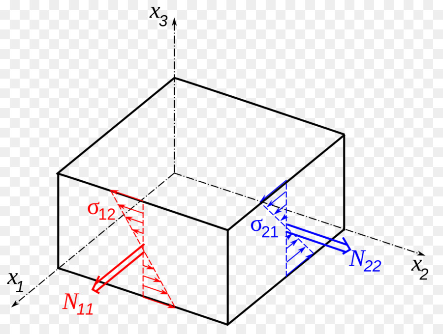 Diagrama De Tensión，Esfuerzo Cortante PNG