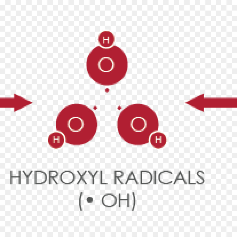 Radicales Hidroxilo，Química PNG