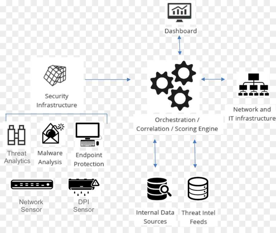 Netflix，Equipo De Seguridad PNG