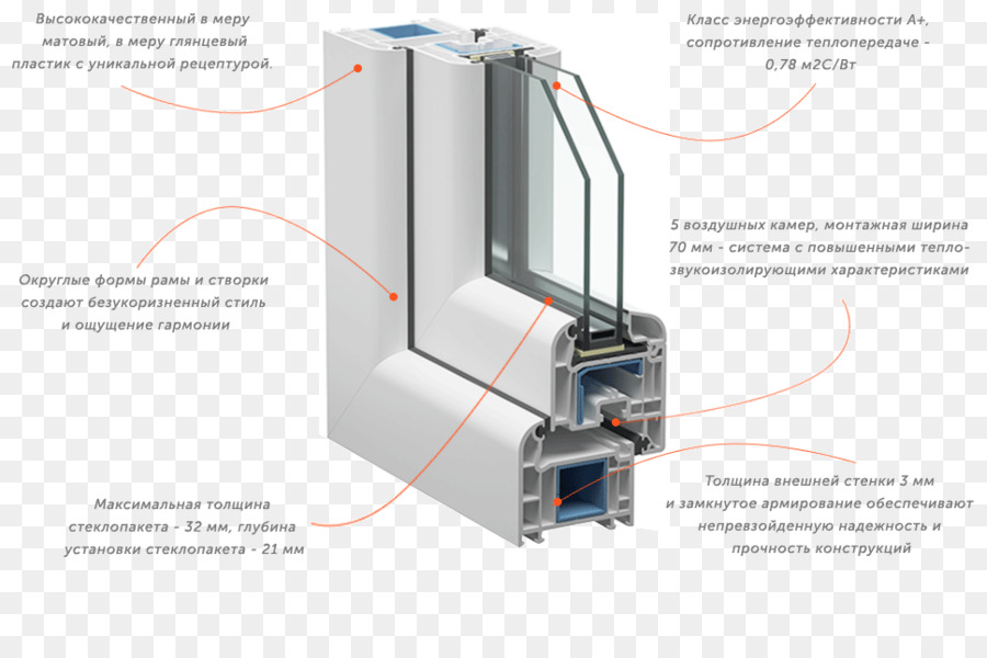 Ventana，Acristalamiento Aislante PNG