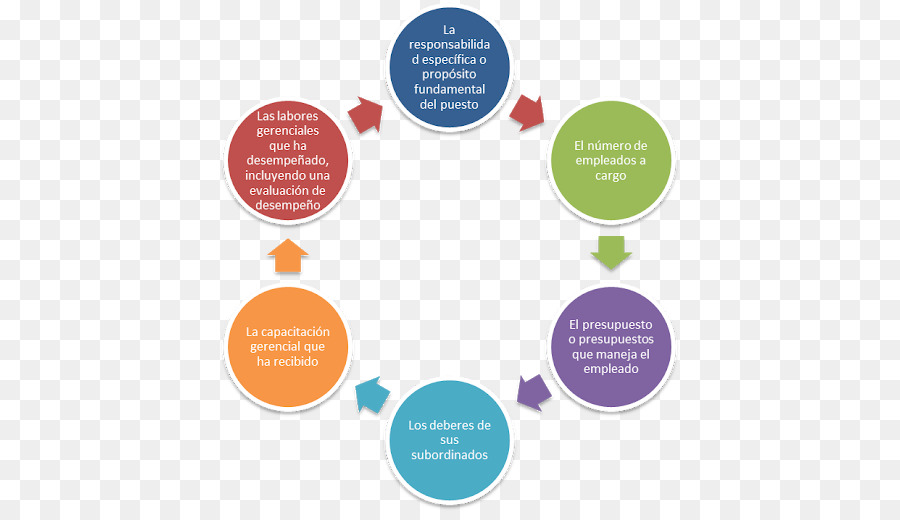 Motivación，Diagrama PNG