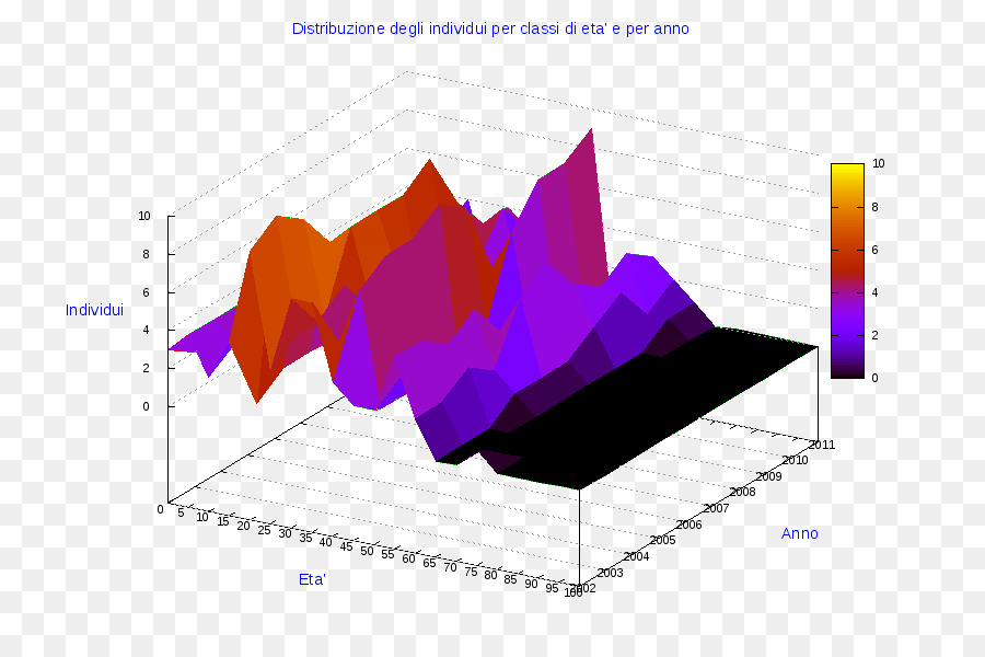 Gráfico Circular，Diagrama De PNG