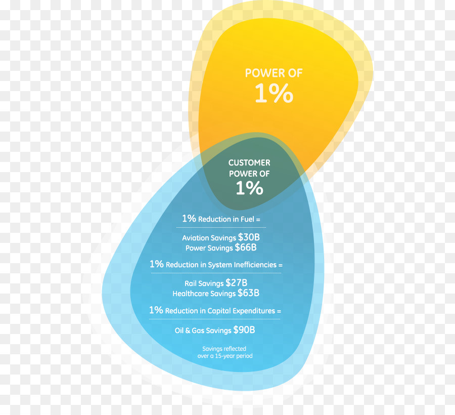 Informe Anual，General Electric PNG