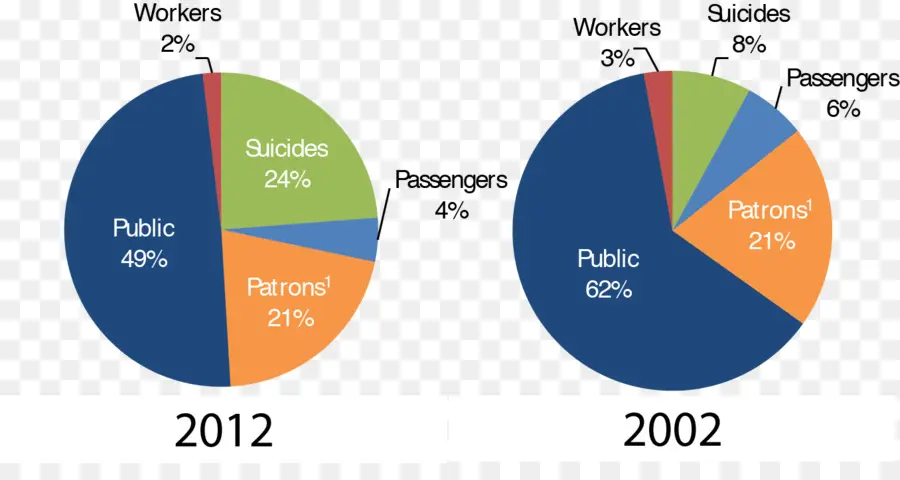 Gráfico Circular，Gráfico PNG