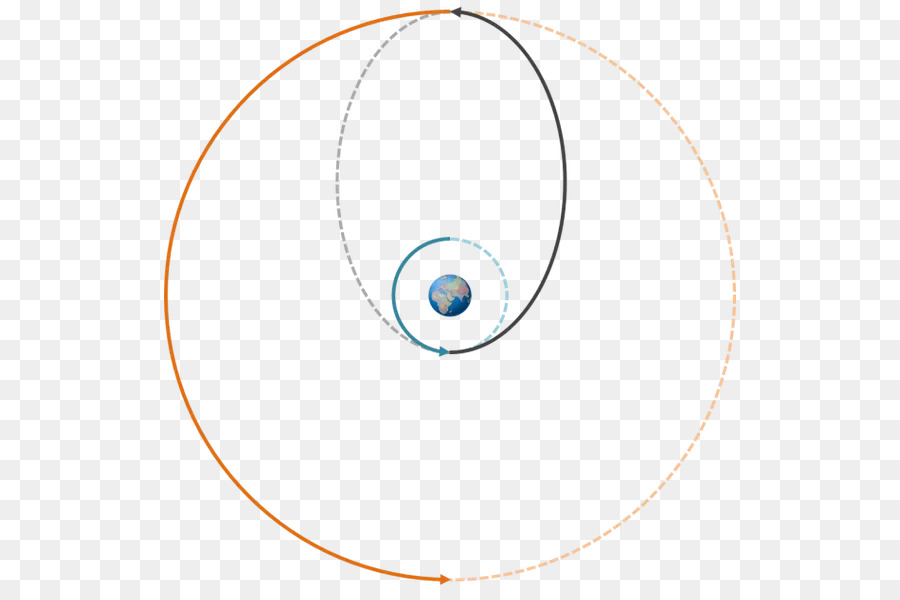 Bajo La órbita De La Tierra，órbita De Transferencia De Hohmann PNG
