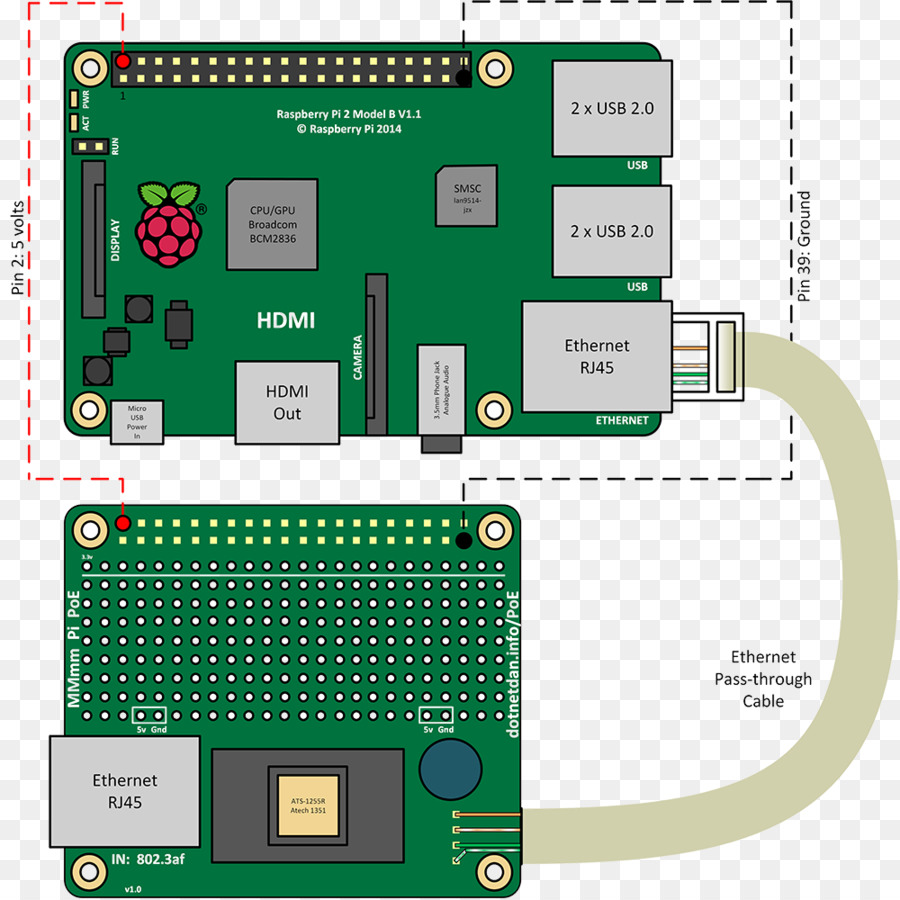 Microcontrolador，El Componente Electrónico De La PNG