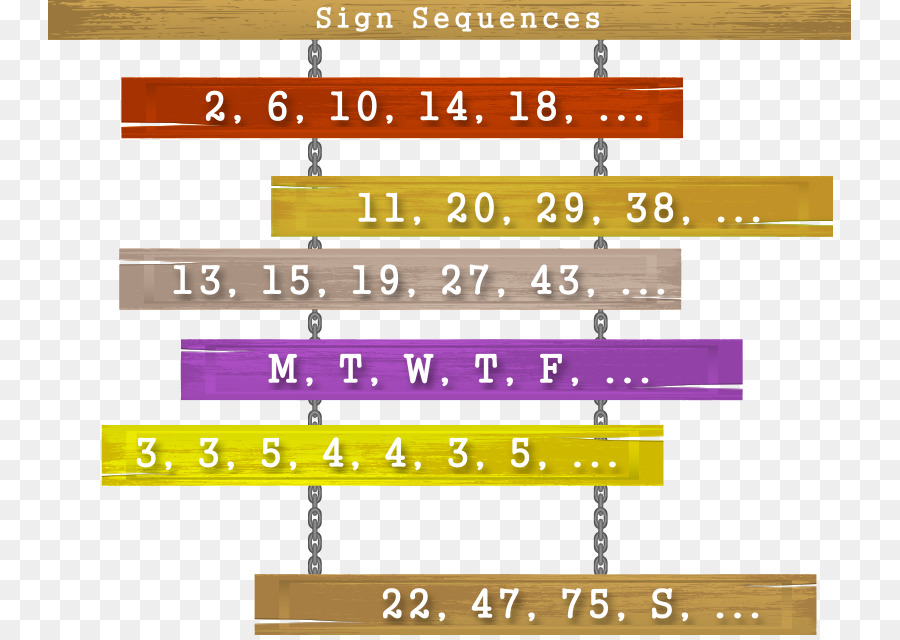 Secuencia，Matemáticas PNG