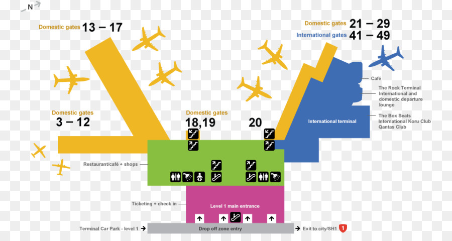 El Aeropuerto Internacional De Wellington，Aeropuerto PNG