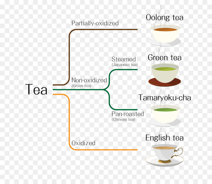 Cocina Japonesa，Té PNG