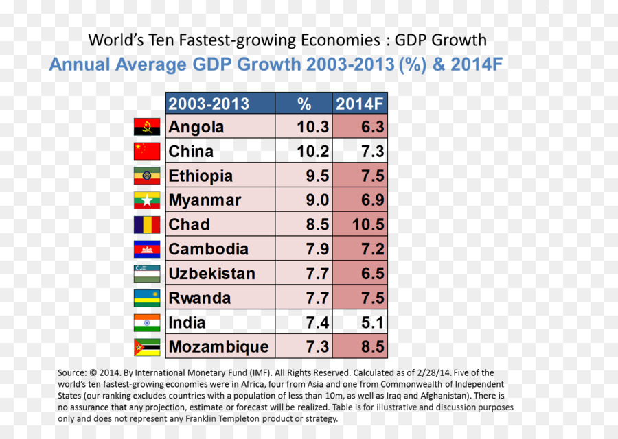 Desarrollo Economico，Ciencias Económicas PNG