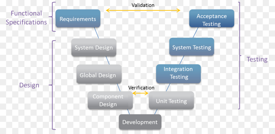 Pruebas De Software，Modelbased Pruebas PNG