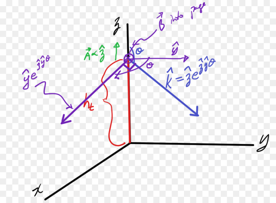 Diagrama Vectorial 3d，Ejes PNG