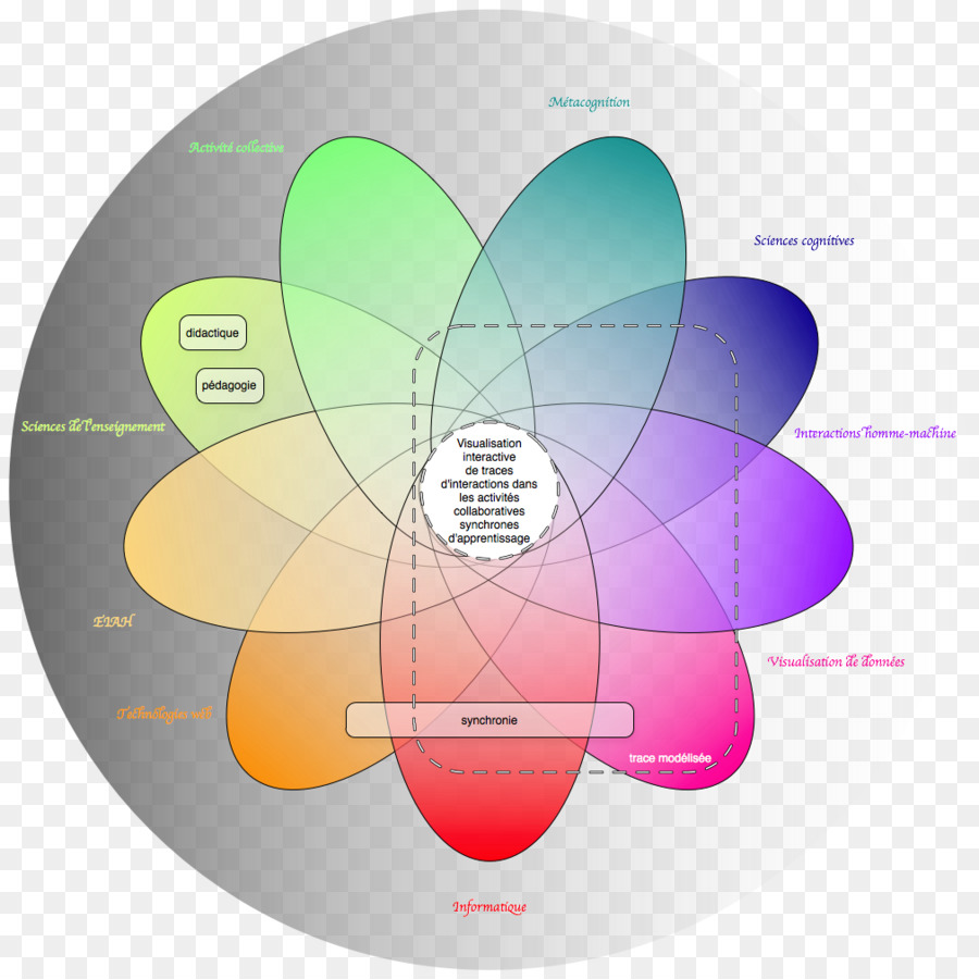 Diseño Gráfico，Diagrama De PNG