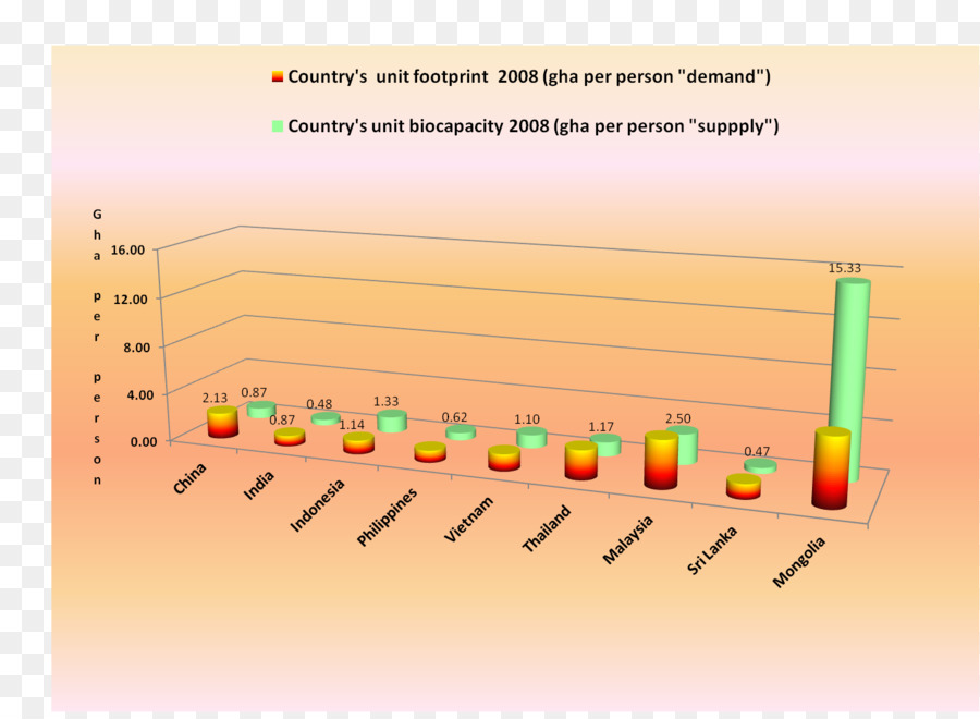 La India，La Biocapacidad PNG