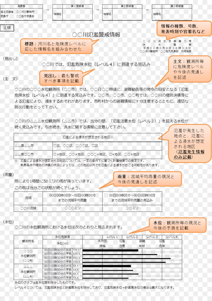 Documento，Línea PNG