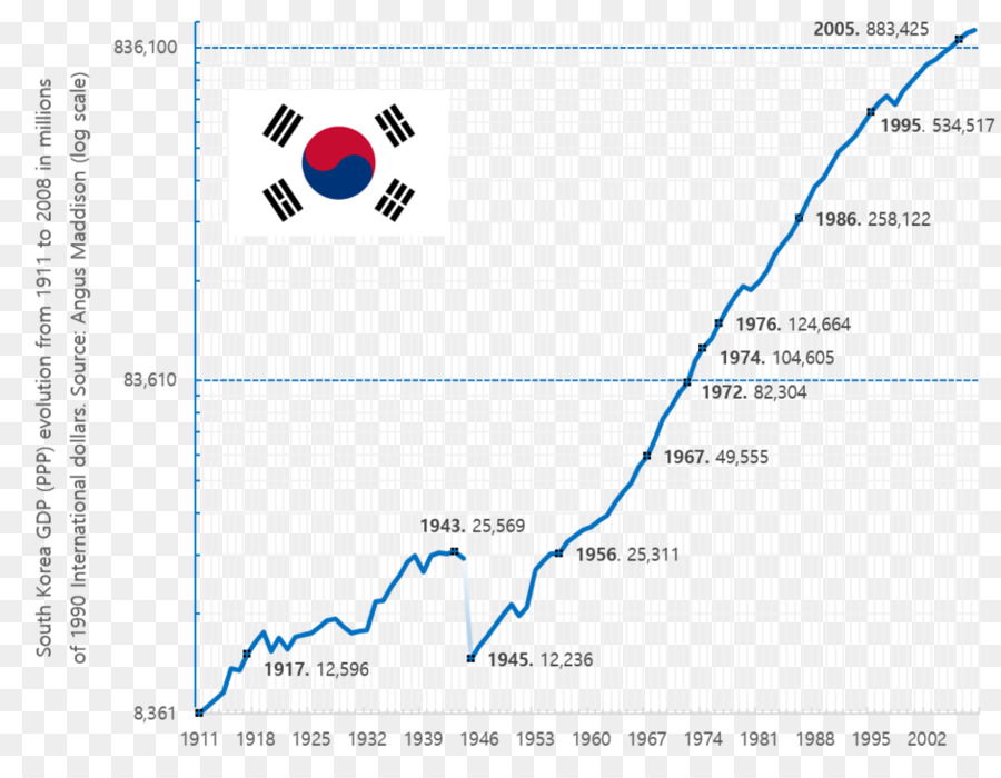 Corea Del Sur，La Guerra De Corea PNG