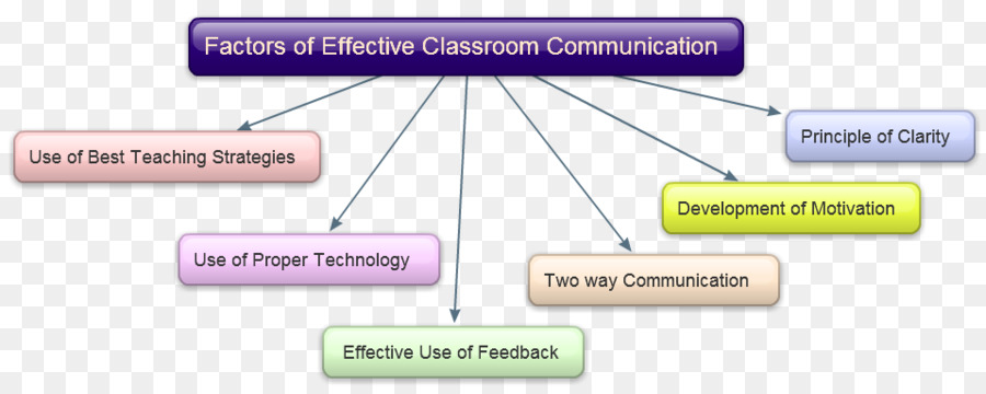 Comunicación，Comunicación Interpersonal PNG