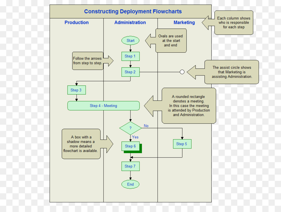 Diagrama De Flujo，Diagrama De Flujo De Implementación PNG