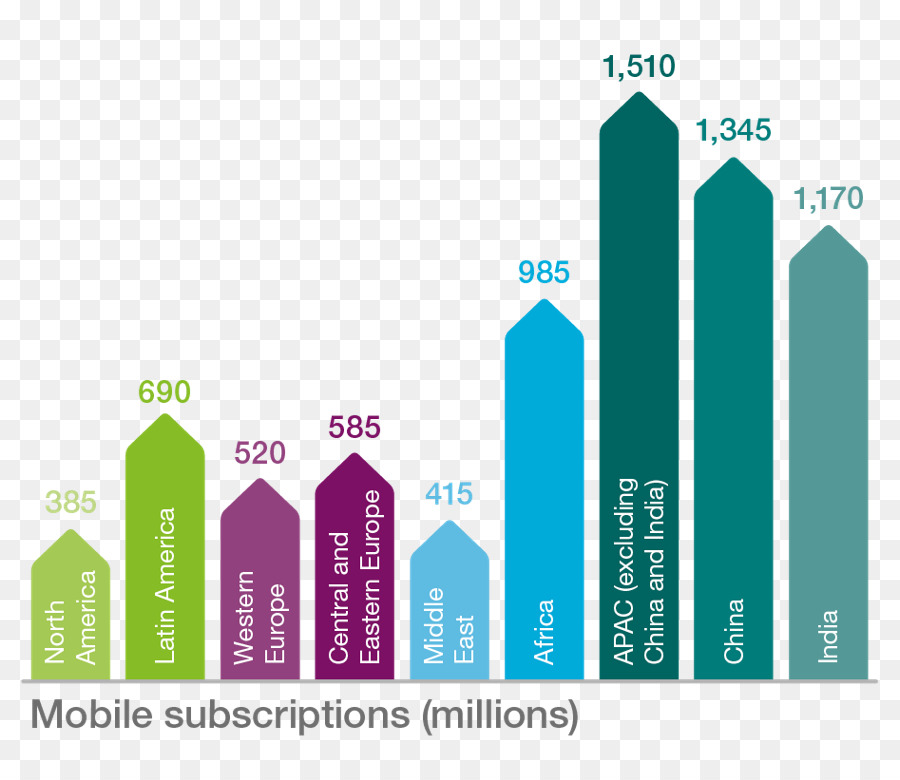 Teléfonos Móviles，5g PNG