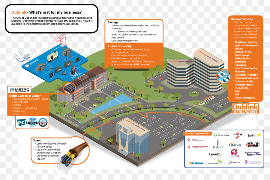 Dublín，De Fibra óptica PNG