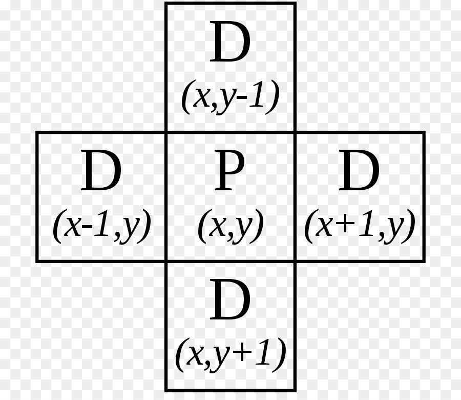 Von Neumann Barrio，álgebra PNG