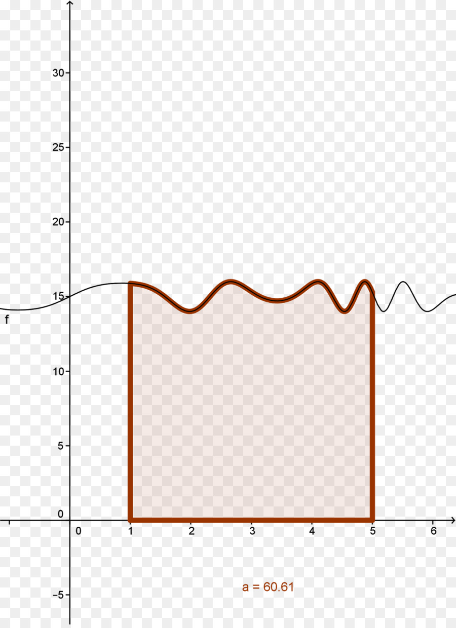 Calculo，Integral PNG