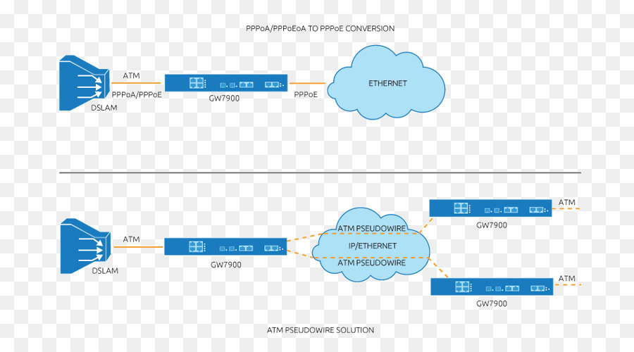 Marca，Diagrama De PNG