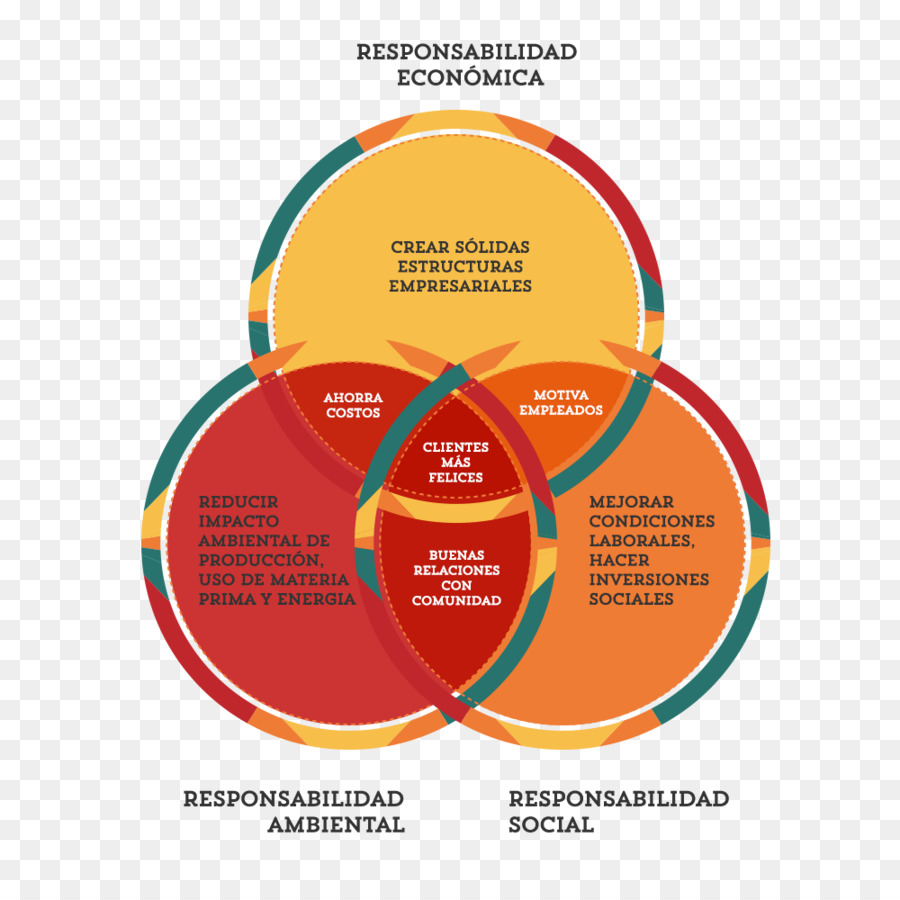 La Responsabilidad Social Corporativa，Responsabilidad Social PNG