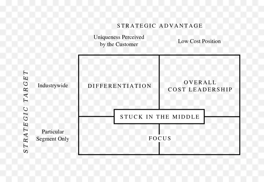 Diagrama De Estrategia，Cuadro PNG