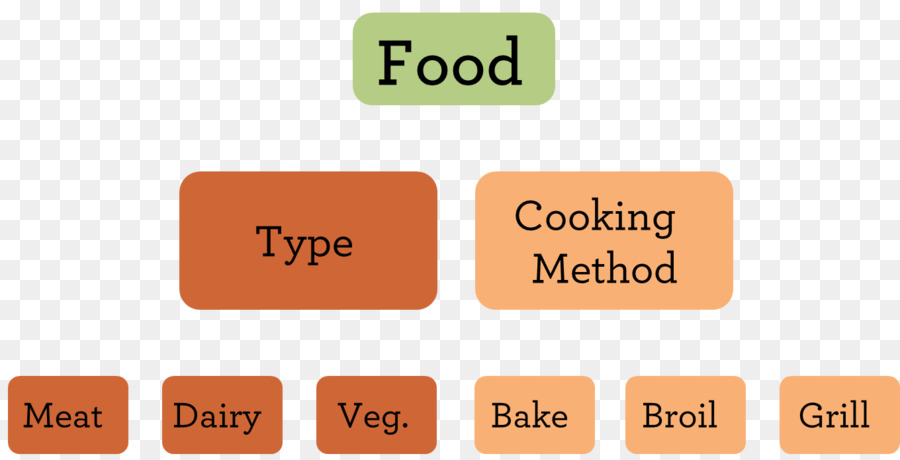 Vocabulario Controlado，Vocabulario PNG