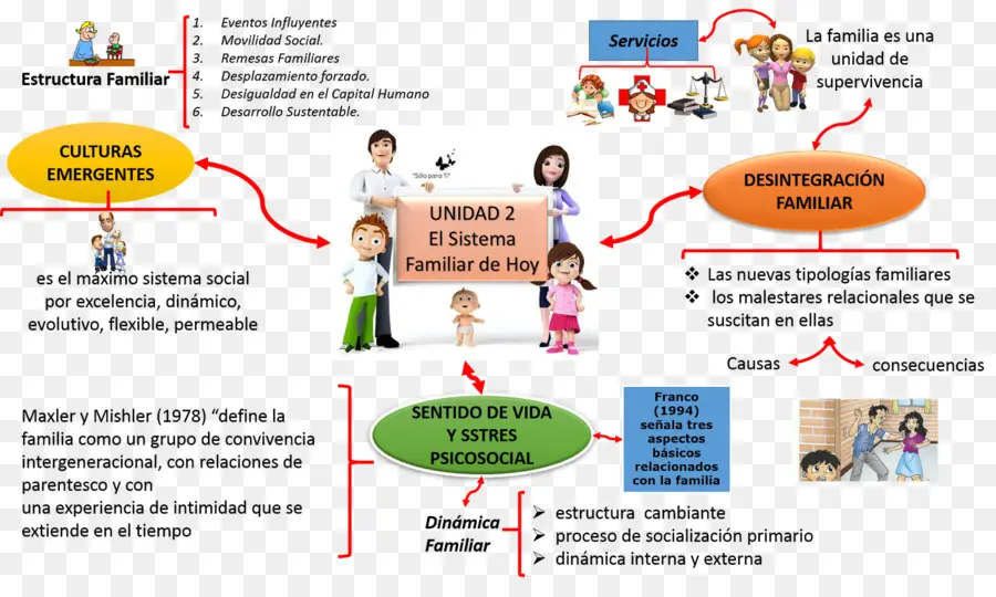 La Familia，Estructura Social PNG