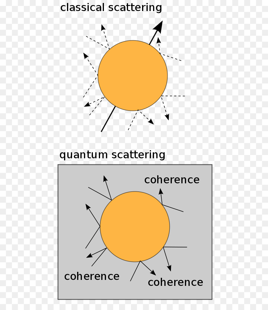 Diagrama De Dispersión，Clásico PNG