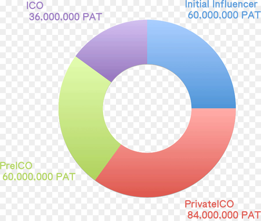 Medios De Comunicación Social，Inicial De La Moneda Que Ofrece PNG