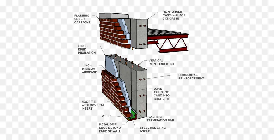 Diagrama De Construcción，Construcción PNG