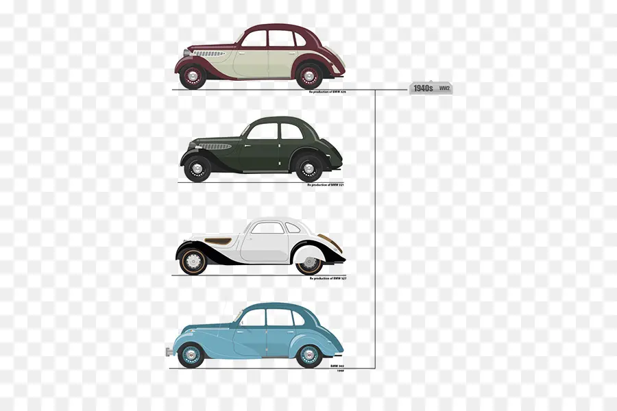 Autos Antiguos，Clásico PNG