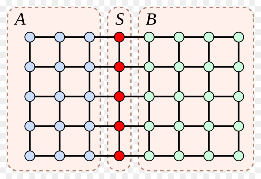 Plano Separador Teorema De，La Teoría De Grafos PNG