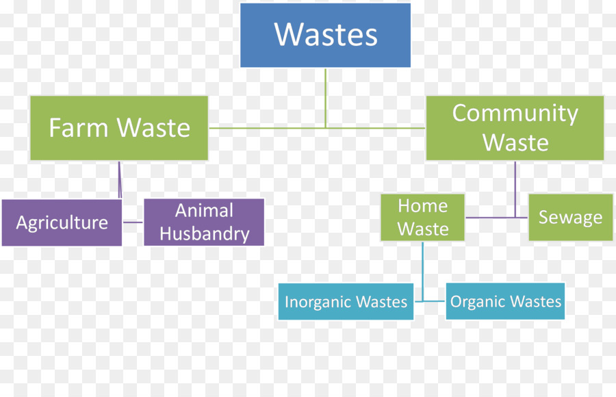 La Gestión De Los Residuos，Los Desechos PNG