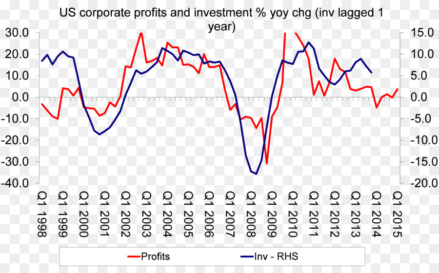 Economía，Ciclo Comercial PNG