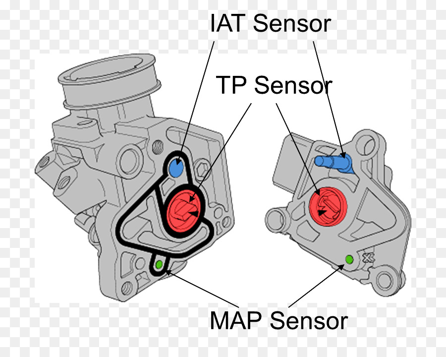 Sensores，Sensor Iat PNG