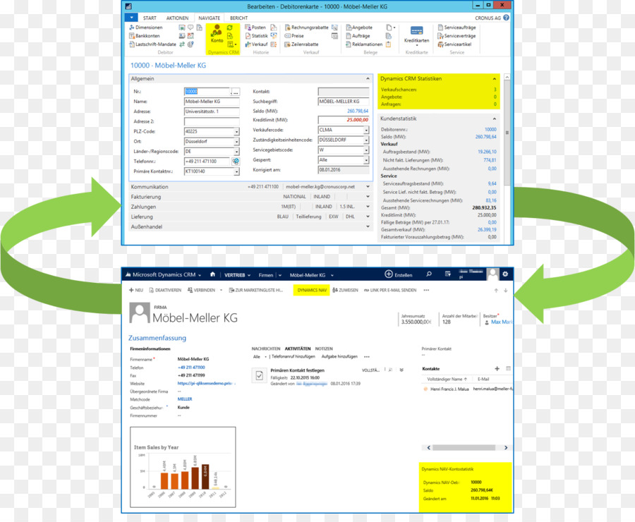 Microsoft Dynamics Nav，Microsoft Dynamics PNG