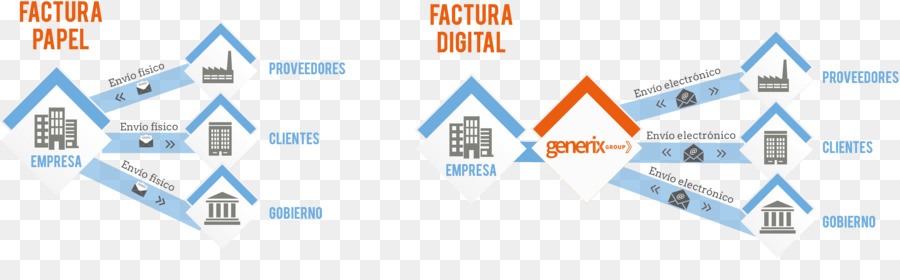 Factura，Facturación Electrónica PNG