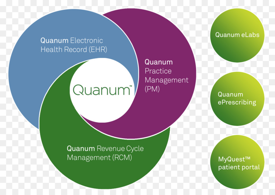 Gestión Del Ciclo De Ingresos，Quest Diagnostics PNG